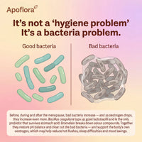 Apoflora