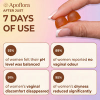Apoflora